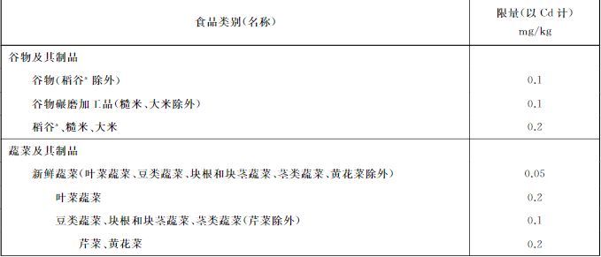 吉林检出9批次重金属超标海鲜,重金属净化防不胜防 吉林检出9批次重金属超标海鲜,重金属净化防不胜防