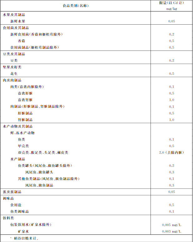 吉林检出9批次重金属超标海鲜,重金属净化防不胜防 吉林检出9批次重金属超标海鲜,重金属净化防不胜防