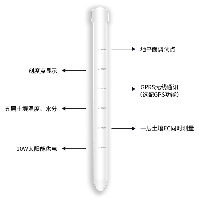 泥土剖面水份仪,管式泥土墒情监测仪 泥土剖面水份仪,管式泥土墒情监测仪