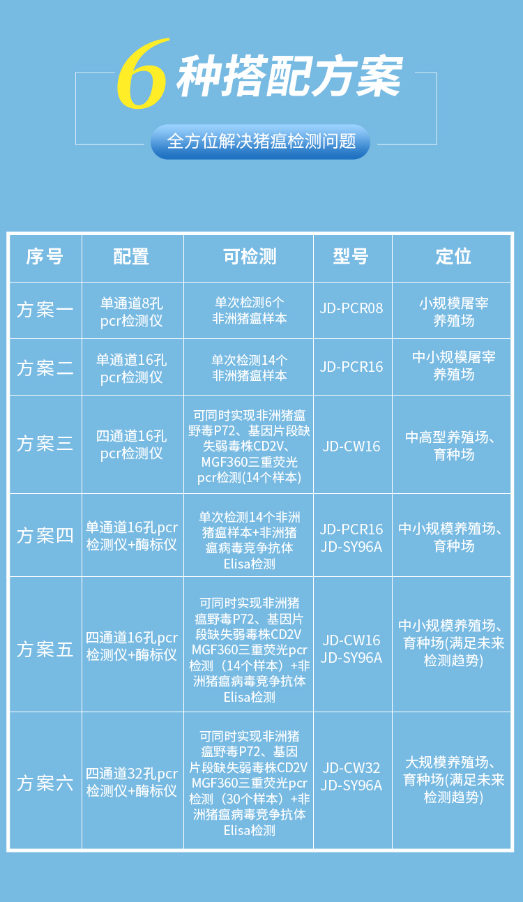 非洲猪瘟检测仪 非洲猪瘟检测仪
