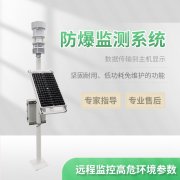 化工景象形象站有甚么用?