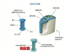 小麦水份检测体例:食粮水份检测仪