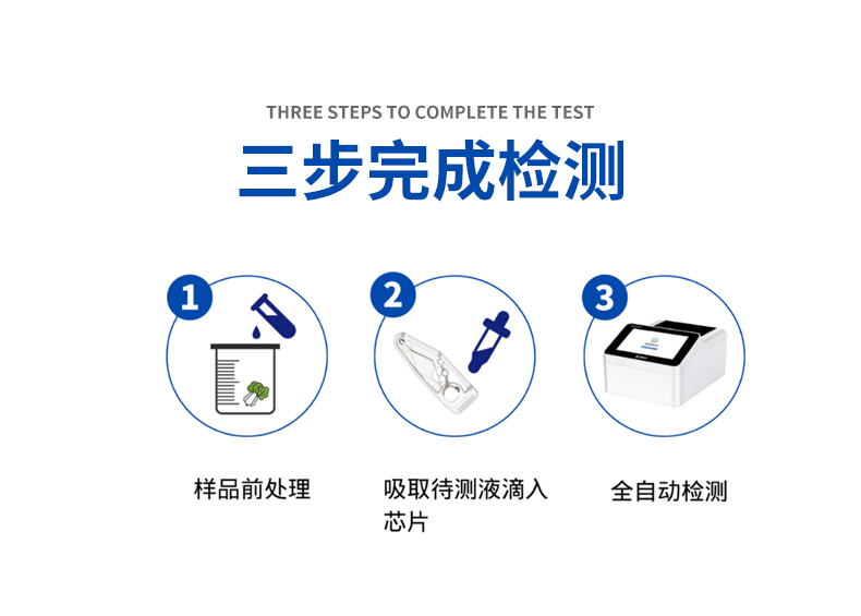 微流控芯片农药残留速测体系,3步完成检测 微流控芯片农药残留速测体系,3步完成检测