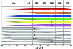 泥土PH速测仪,疾速测PH
